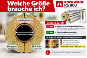 Insulating shells Rockwool (single) 800 15/20