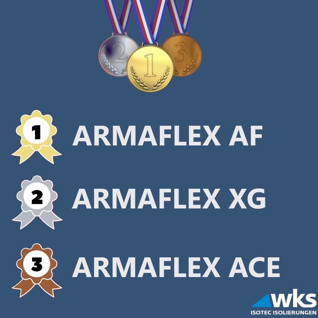 Armaflex Varianten Platzierungen