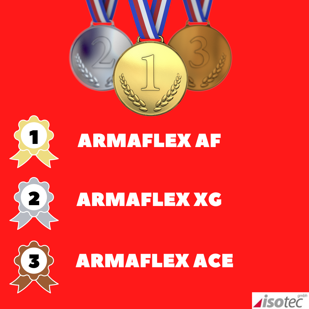 Armaflex Varianten Platzierungen