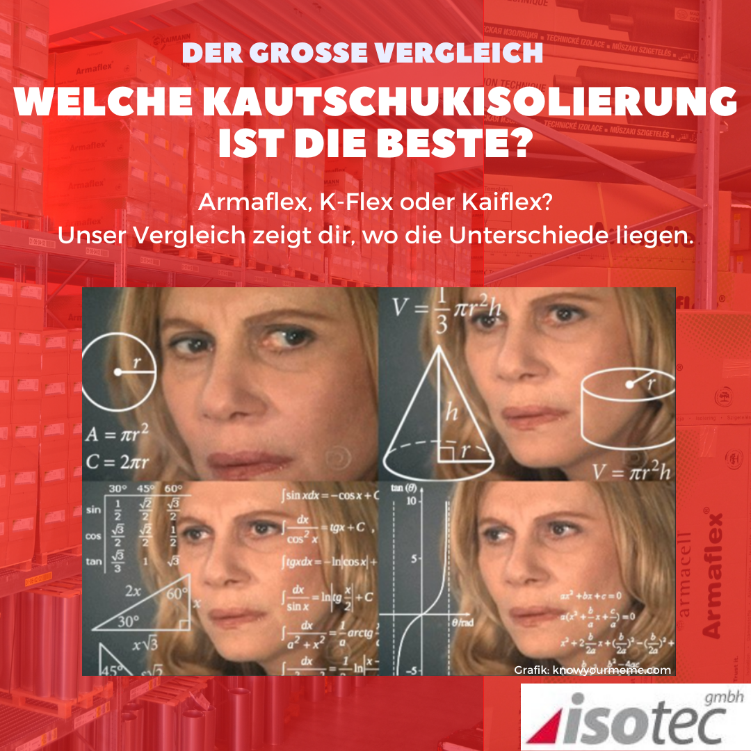 Grafik zum Thema Kautschukplatten-Vergleich mit Meme